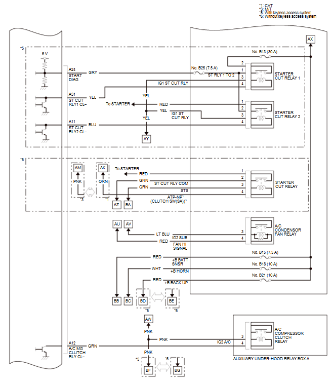 Fuel and Emissions - Testing & Troubleshooting